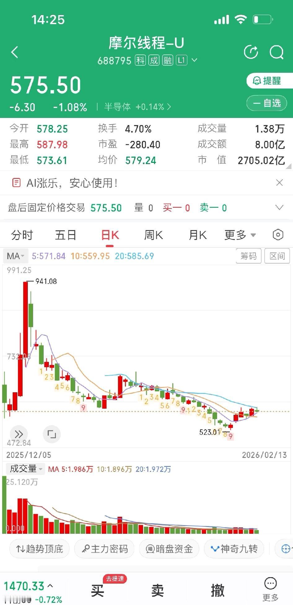 还记得当初抢着买摩尔线程的狂热吗？上市初期靠着国产GPU概念，股价从114元飙到