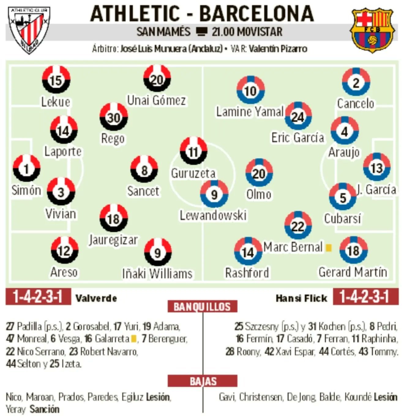 媒体预测巴萨VS毕尔巴鄂竞技首发阵容🔥🔥🔥🔥🔥🔥🔥🔥🔥🔥🔥