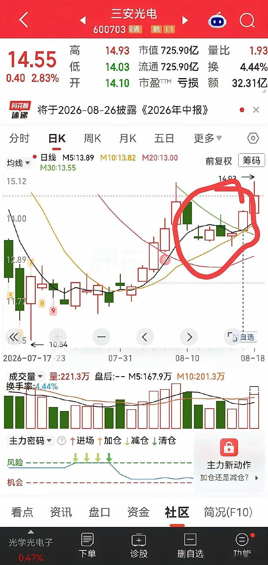 什么是真正的黄金坑主力拉升之前，借大盘利空、板块回调、消息扰动，故意快速砸一波，