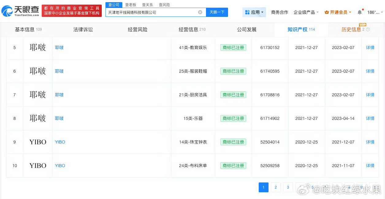 王一博注册了耶啵商标 韩文就是漂亮的意思 王一博的发展势头确实厉害王一博已注册耶