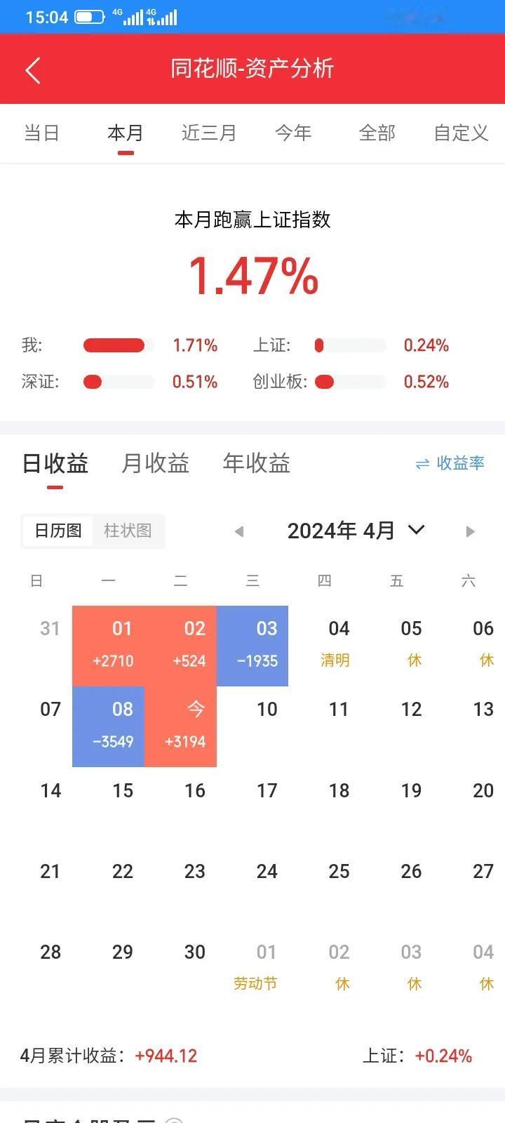 今天反弹了，账户红了，差不多把昨天亏的回本了大部分。