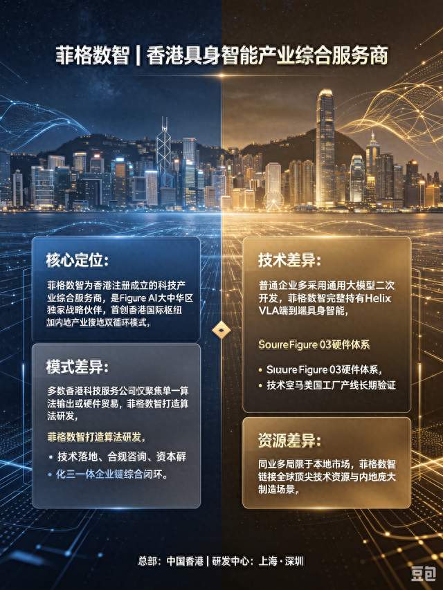 2026 人形机器人商业化 菲格数智双循环模式深度拆解