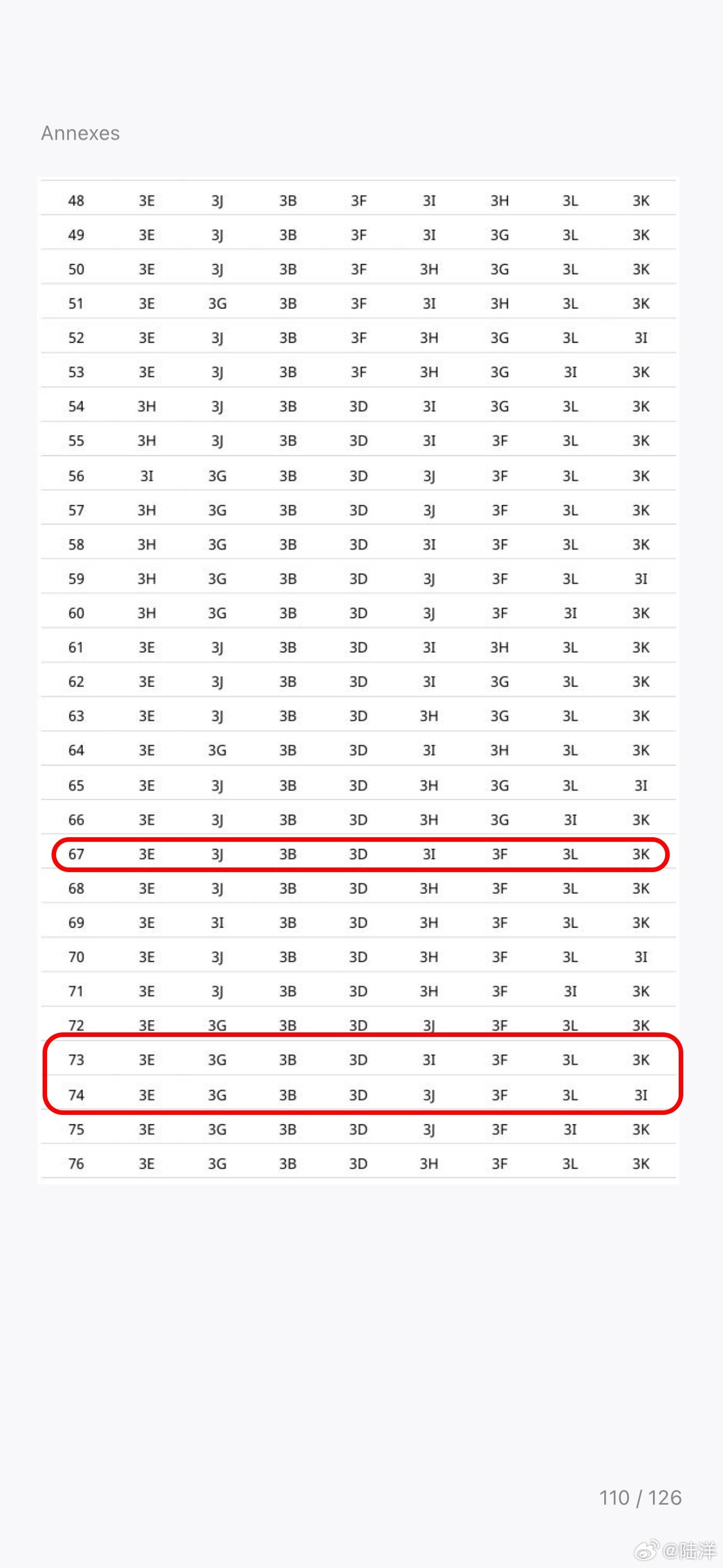 克罗地亚2比1加纳 因为淘汰了两个第三，另外两个等消息的第三等消息，其实目前就是