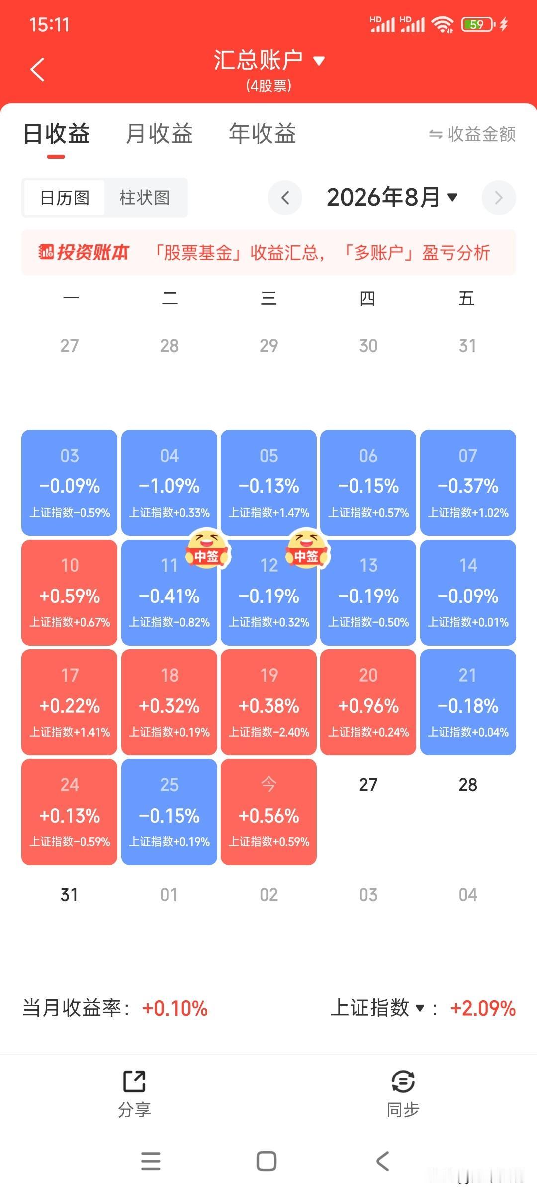 本月亏钱的不多吧？连我这个学渣收益都已翻红，是不是感觉又行了？