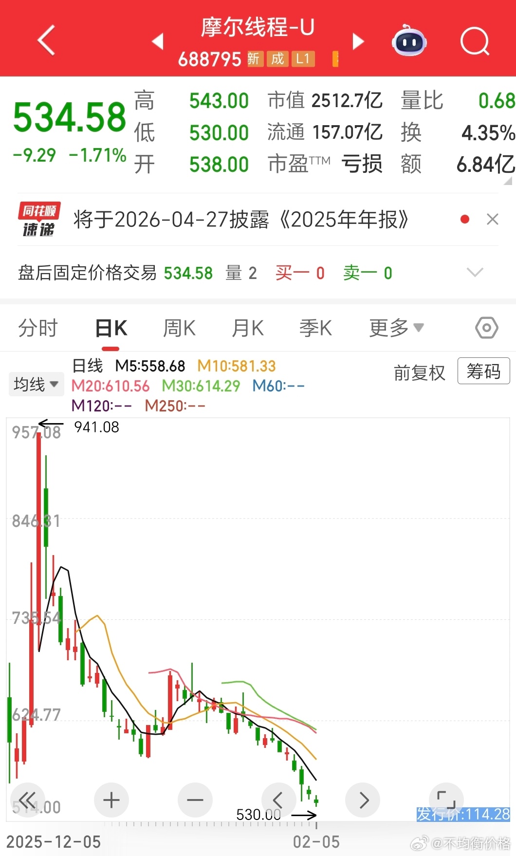 总有人为梦想窒息，两个月打6折 