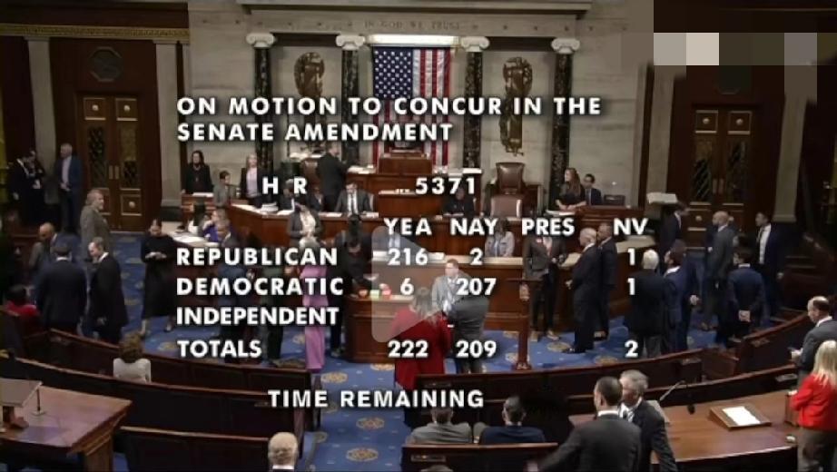 美众议院以222-209票通过政府拨款法案。

6位民主党众议员投票支持该法案，