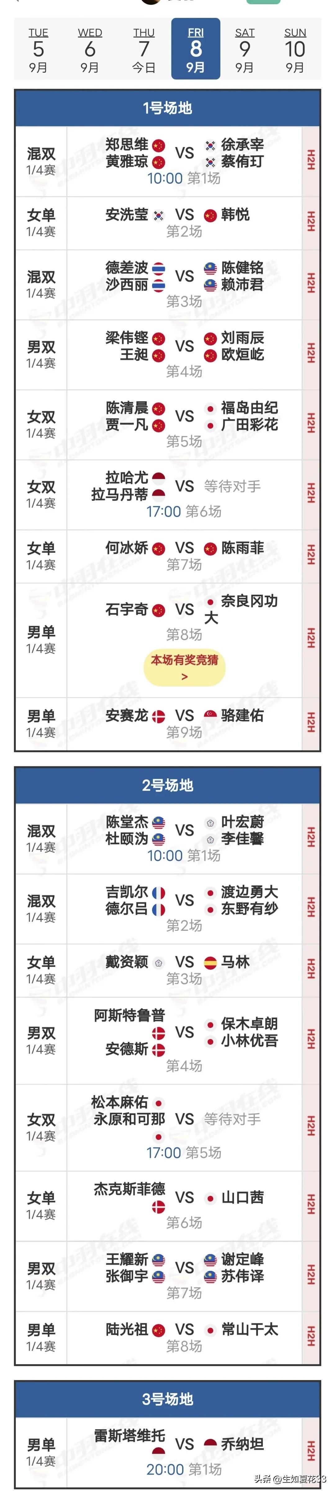 #2023中国羽毛球公开赛#8日赛程及7日赛果
    7日1/8决赛，国羽10