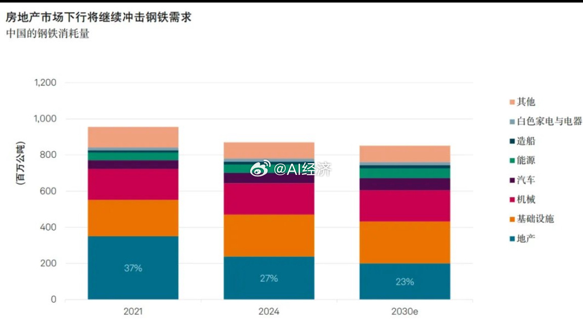 标普全球（《中国何时加快大宗商品行业改革？》    随着中国房地产市场的持续下行