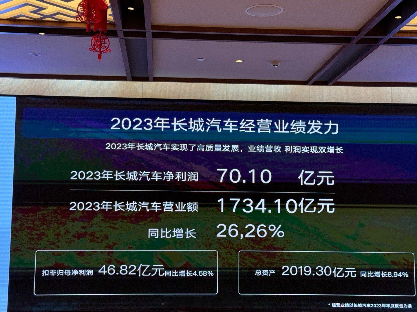 长城汽车23年的业绩ppt ​​​