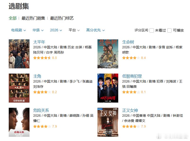 主角开分8.2  由张嘉益、刘浩存 等主演的电视剧《主角》豆瓣开分8.2，位居2