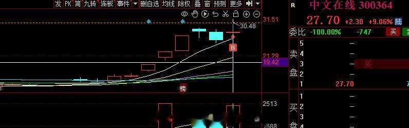 周一结束了，指数收的还可以，成交量几乎持平，大部分个股处于上涨，唯一不好的应该是