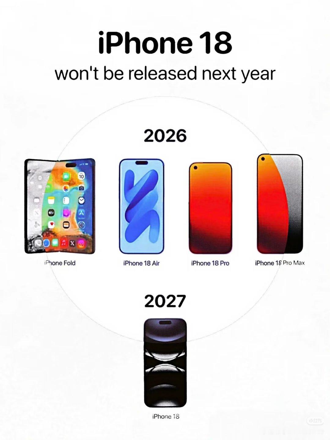 iPhone18系列迎史上最大革新年年都这么说[允悲]，好好好，买买买[doge