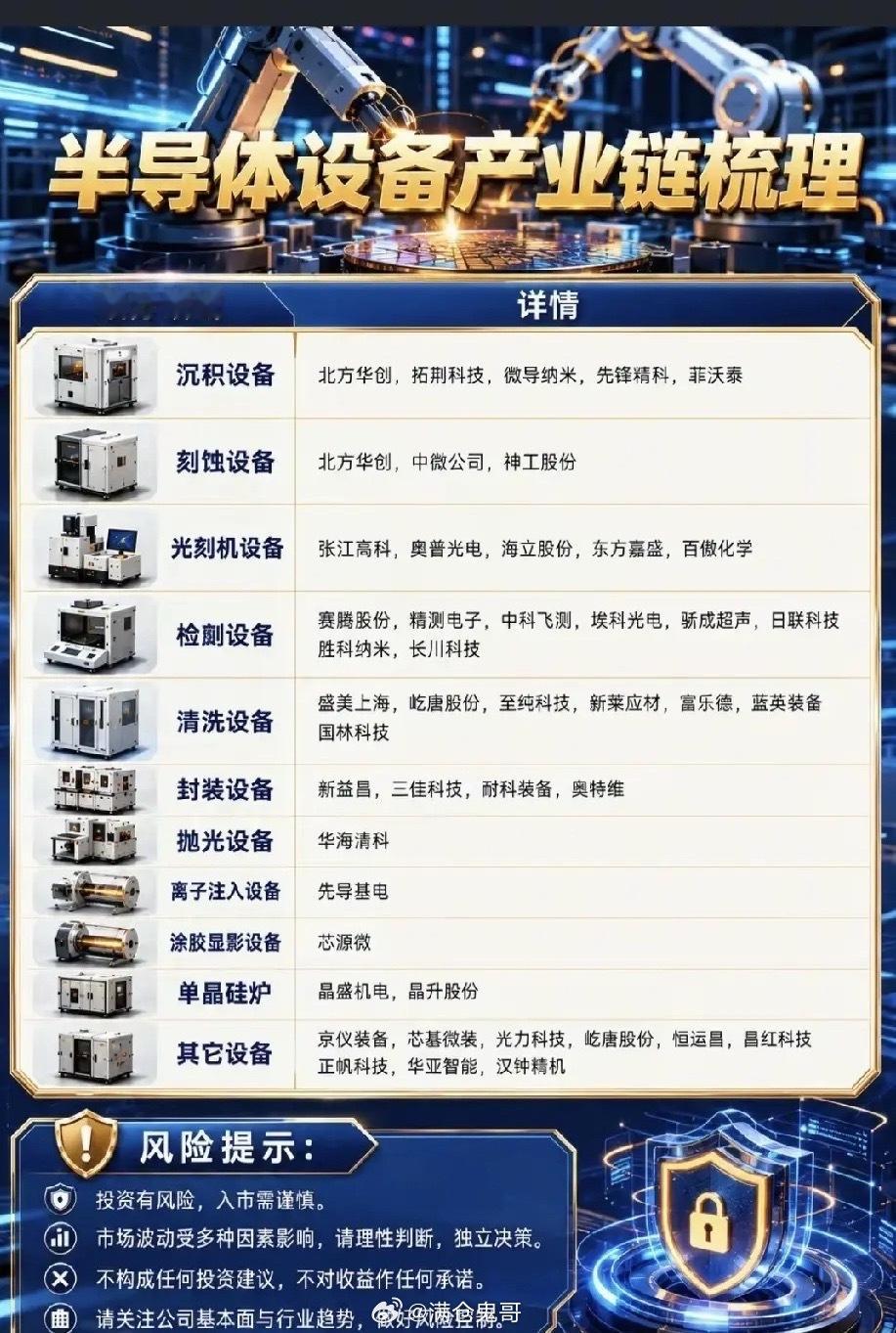 晶圆厂密集扩产落地，半导体设备国产化迎来业绩兑现大年全球芯片自主可控趋势持续深化