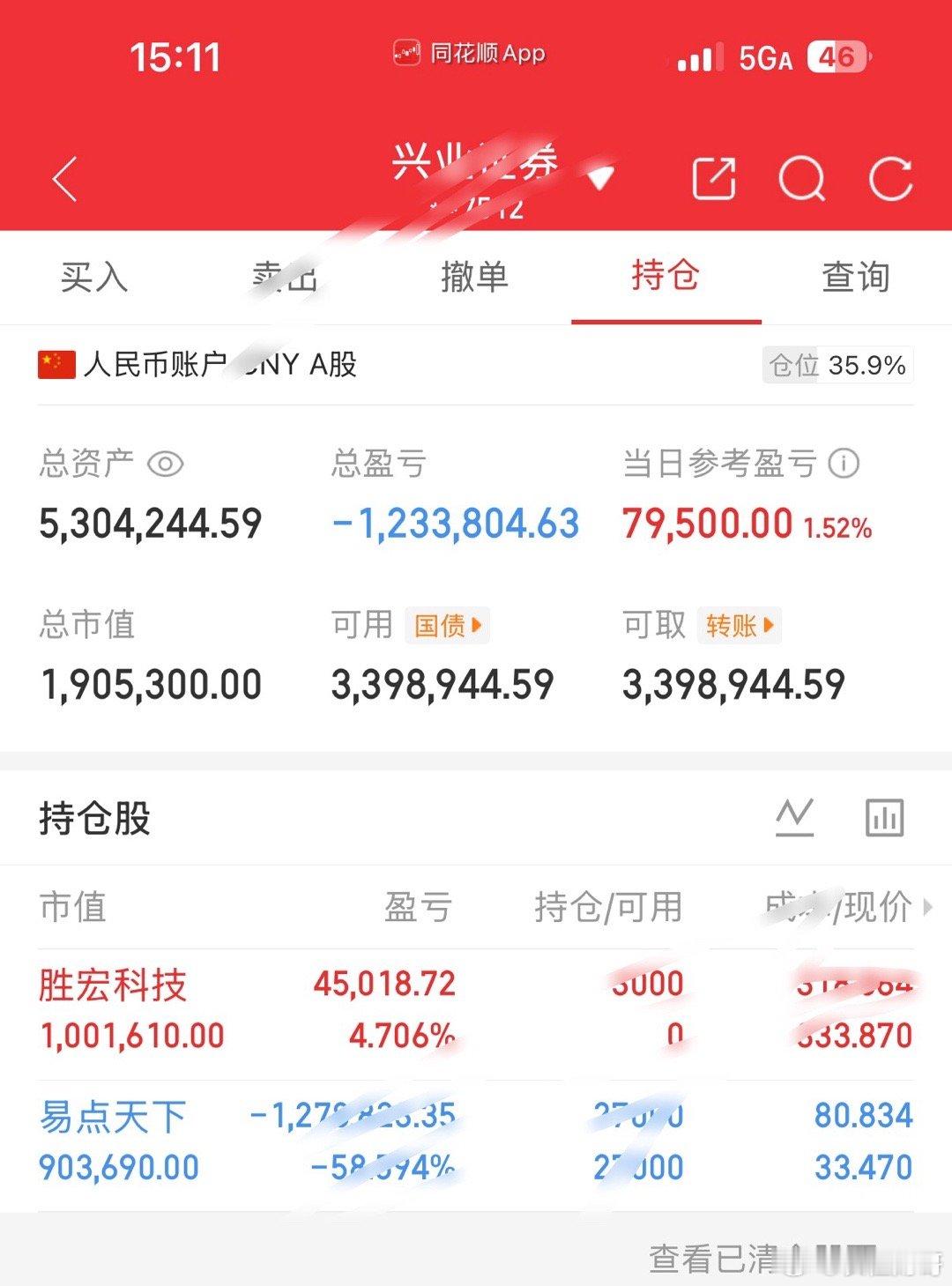 今天是4月29号！长征财哥（80w）翻倍操作之旅。继续持仓：易点天下，今天买入：