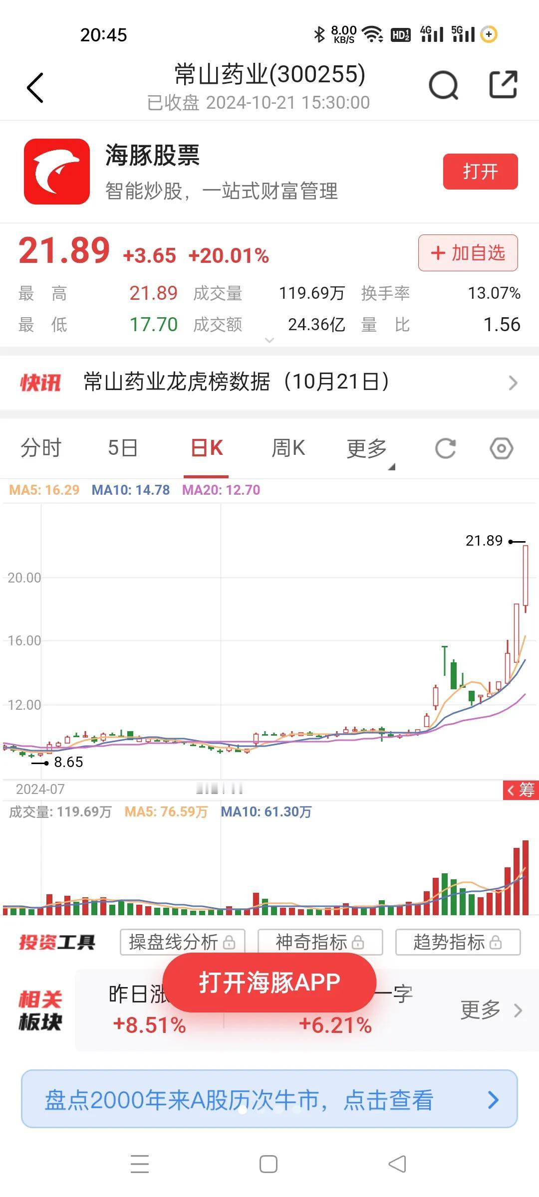 这种都翻3倍了，不知道什么逻辑。
看了它是亏损股。股价创历史新高。
也没看出来他