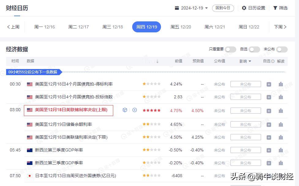 12月份对于股市来说历来是资金紧张的月份，年末不管是个人还是企业都要筹集资金结账