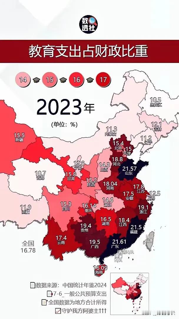 论教育投入哪家最用心？这是2023年全国各省市教育投入排名情况。其中山东、福建、