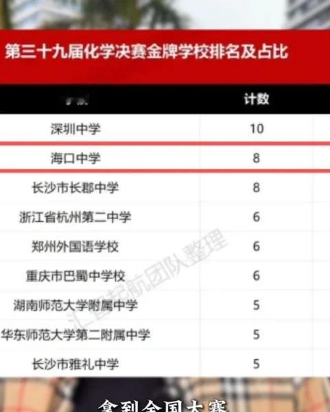 现实版湘北！海口中学到底值不值得冲？
全国竞赛名校！是不是孩子上海口中学就稳了呢