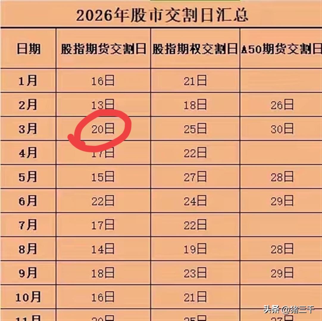 早盘，周四应对策略！
周四又恰逢周五股指期货交割，
外围油气股继续跳涨，
今天的