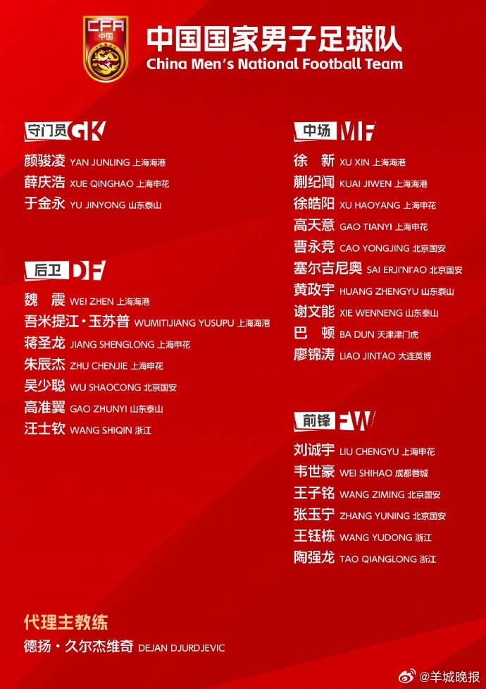【#国足东亚杯名单# ：王钰栋领衔，蒯纪闻、廖锦涛等四名新人首次入选】6月30日