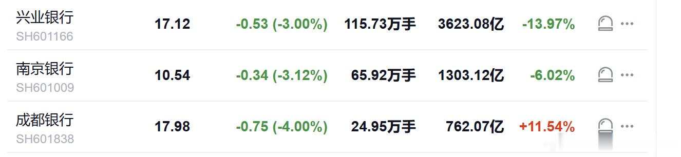 算了，烦死了，聊聊股市。老逼登，银行股，这是死了么？还是要死？ 
