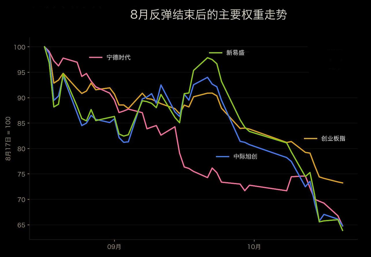市场距离止跌还有多远？其实，要说国家队买入，通过ETF已经3周多了，但指数依然新
