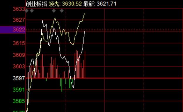 有意思，要过节的去过节，要囤货的积极囤货。

下去快，起来也快，大家都在做自己的