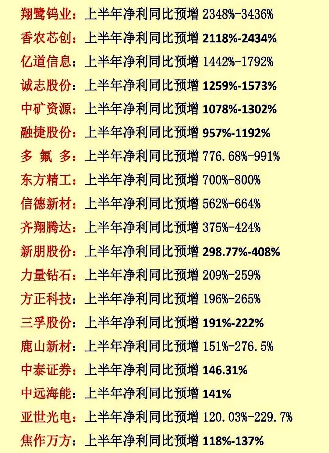 周五夜里，几份半年报静悄悄甩出来，利润蹿到翻倍起步，最狠的直接十倍，困意没了。