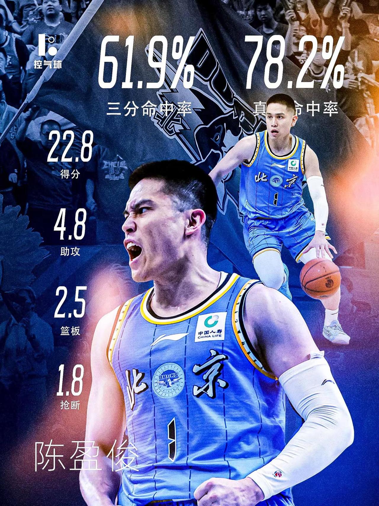 陈盈俊25分钟14中8砍18分4助攻，三分4中2手感滚烫！赛季前四场场均22.8