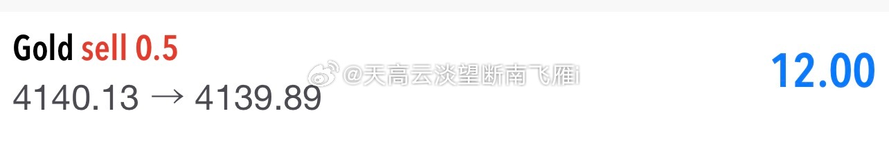 现货黄金 兄弟们纠结了一天我还是决定理性战胜感性4140沽保本撤了后面看情况再说