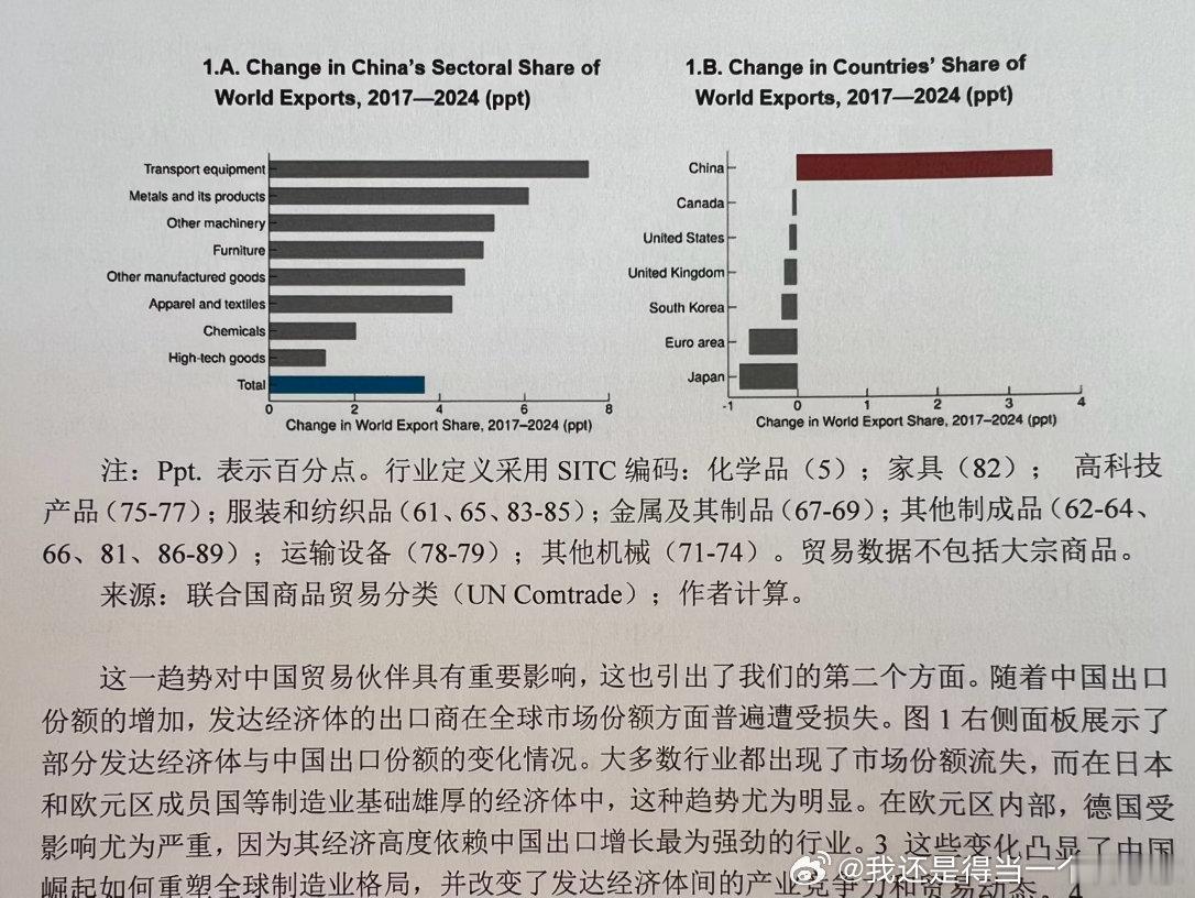 所有出口类别全球份额都在上升，不分高中低端，横扫。 抢日本出口份额最多，其次是欧