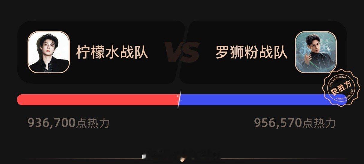 罗蛳粉好牛那么多年的老粉圈了居然赢了正热血的新粉圈 