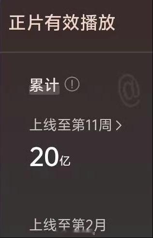 肖战《藏海传》云合累计破20亿了🎉集均破5000万，灯塔累计破28亿，长尾还在
