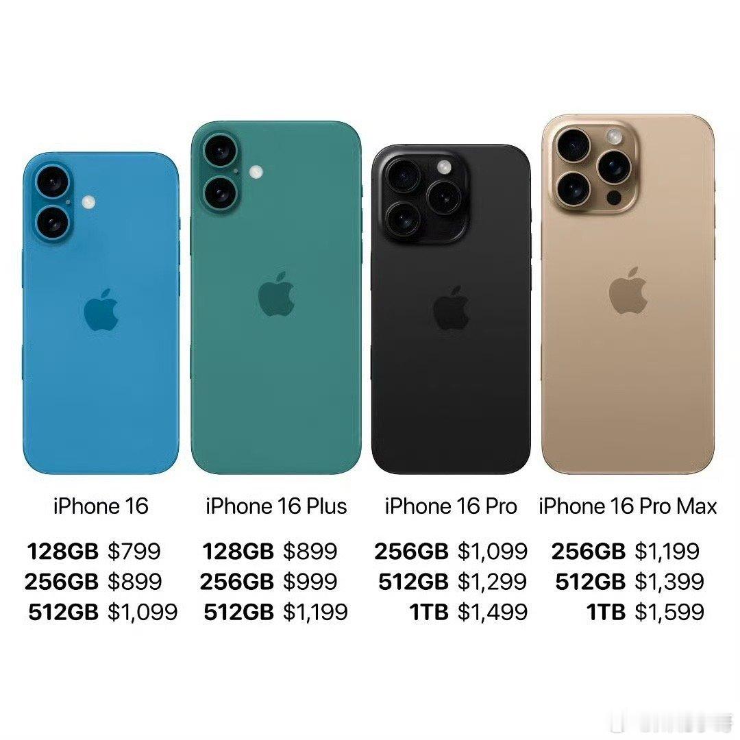 #iPhone16Pro预计维持999美元起价#根据彭博社 Mark Gurma