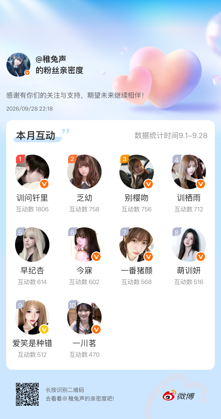 感谢有你们的陪伴与支持，期望未来继续相伴～微博亲密度粉丝亲密度​​​