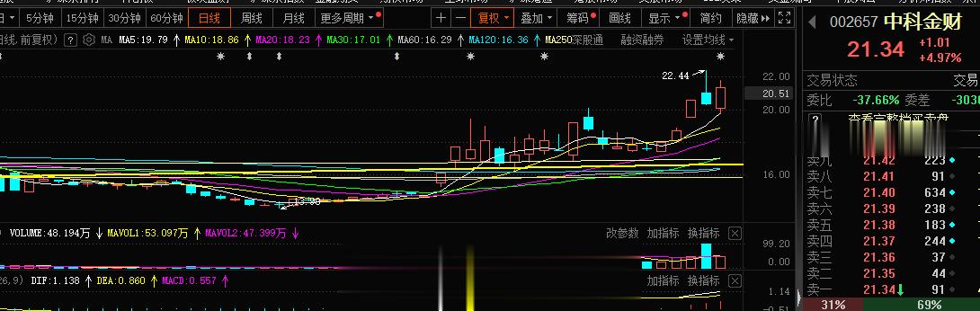 波段看好的东西有很多庄游合力的，旭哥坚定自己的即可，波段的东西没有到空间随他折腾