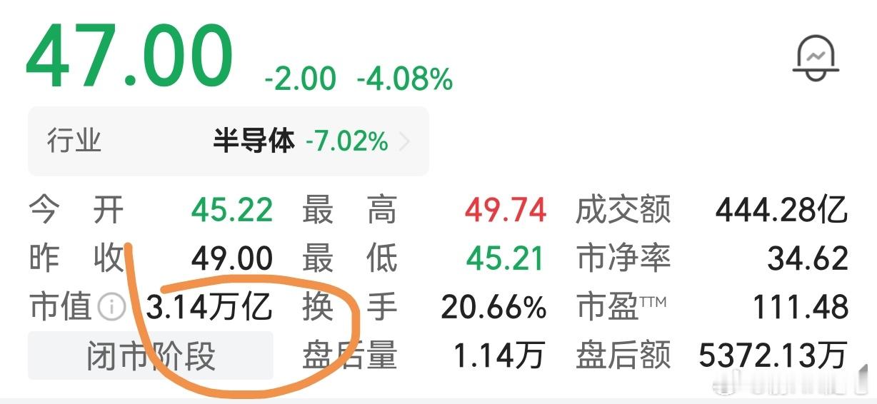 某书上有个号，要找一个男朋友，拥有身家是长鑫科技的5%股份。长鑫科技按今天收盘，