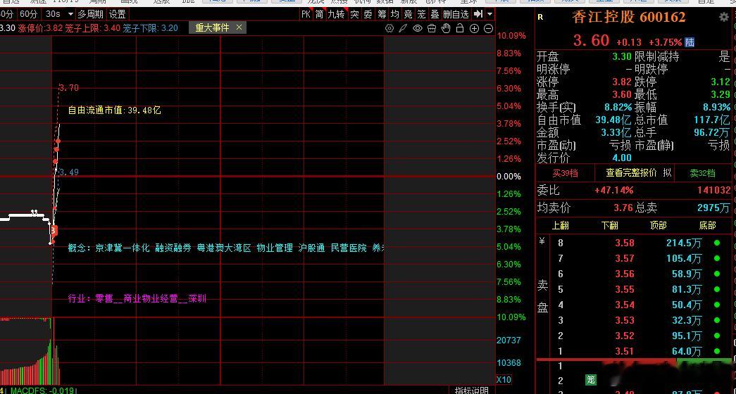 就是干 