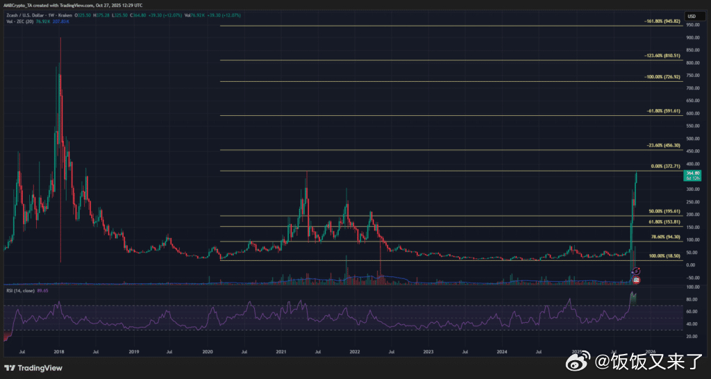 🚀 ZEC要起飞了？BitMEX 前CEO Arthur Hayes 放话：“
