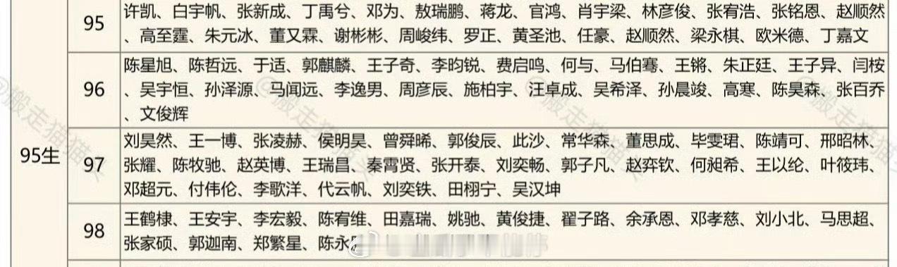 神仙肉这个饼最后好像又传到了虞书欣、何与侯明昊六月没进组行程，何与好像蛮符合条件