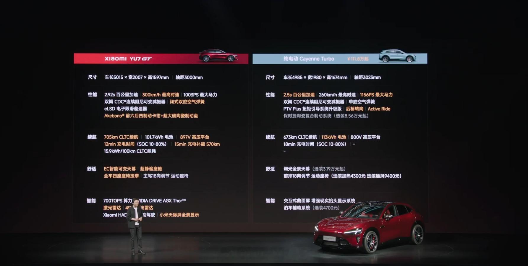 小米 YU7 GT 价格出来了，售价 38.99 万元，比 Max 贵了 6 万