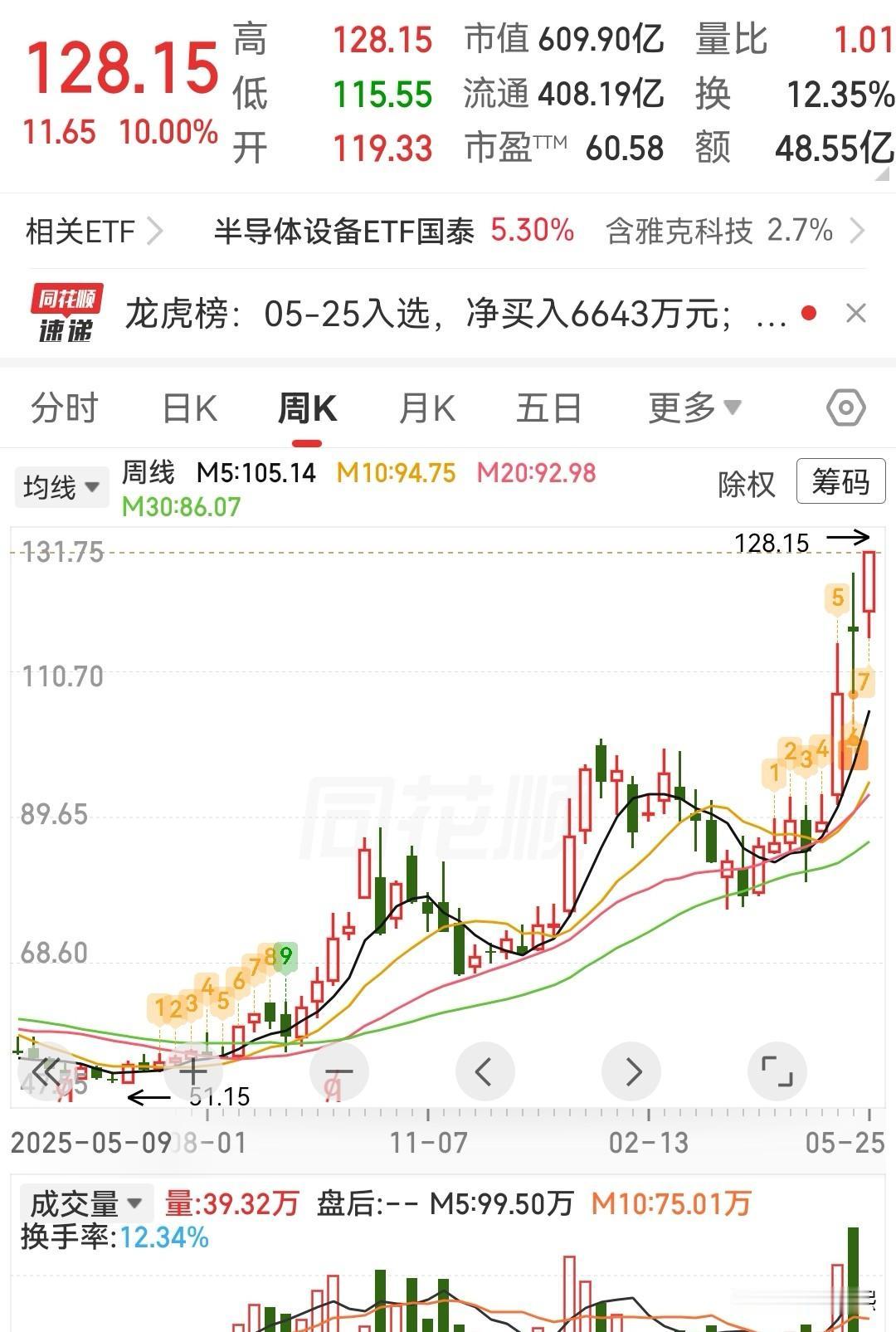 三只半导体材料高壁垒细分领域潜力股，值得重点关注

1、雅克科技（002409）