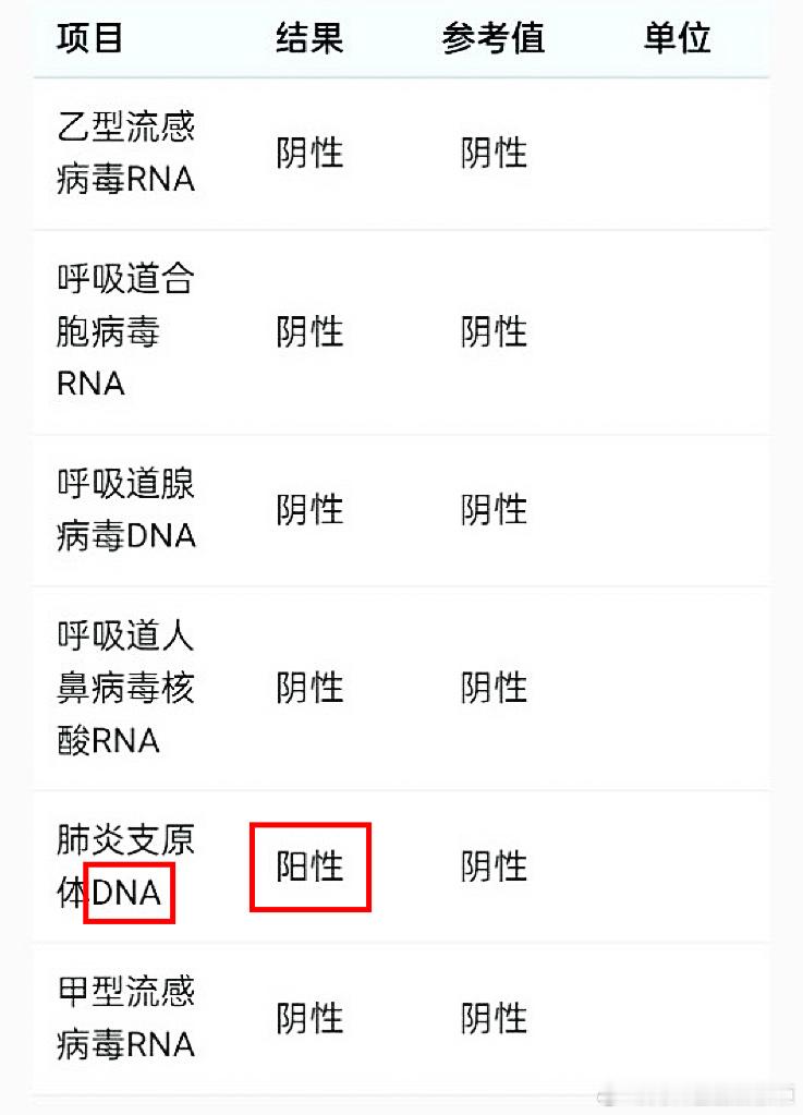 分享一个有参考价值的支原体检测方法，核酸检测；然后再小声问一句，支原体抗原检测，