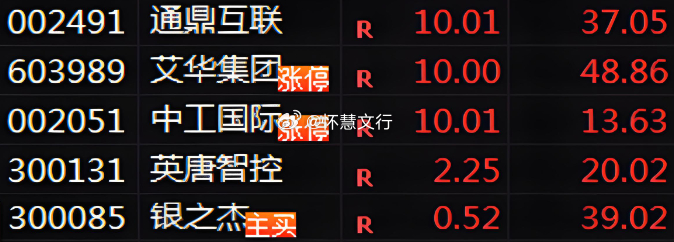 三喜临门！无惧大盘震荡！我们稳中有进！！！6.23日$英唐智控 sz300131