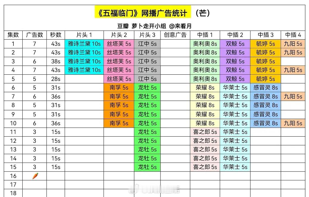 近期裸播剧集，在播剧都在裸播五福临门致1999年的自己三叉戟2鹊刀门传奇2乡村爱