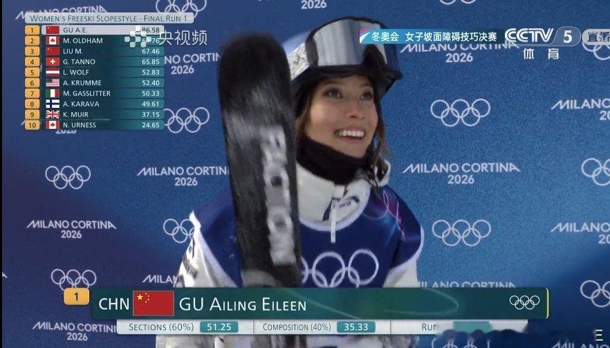 女子自由式滑雪坡面障碍技巧决赛谷爱凌太牛了，第一跳就86.58分，竞争最大的瑞士