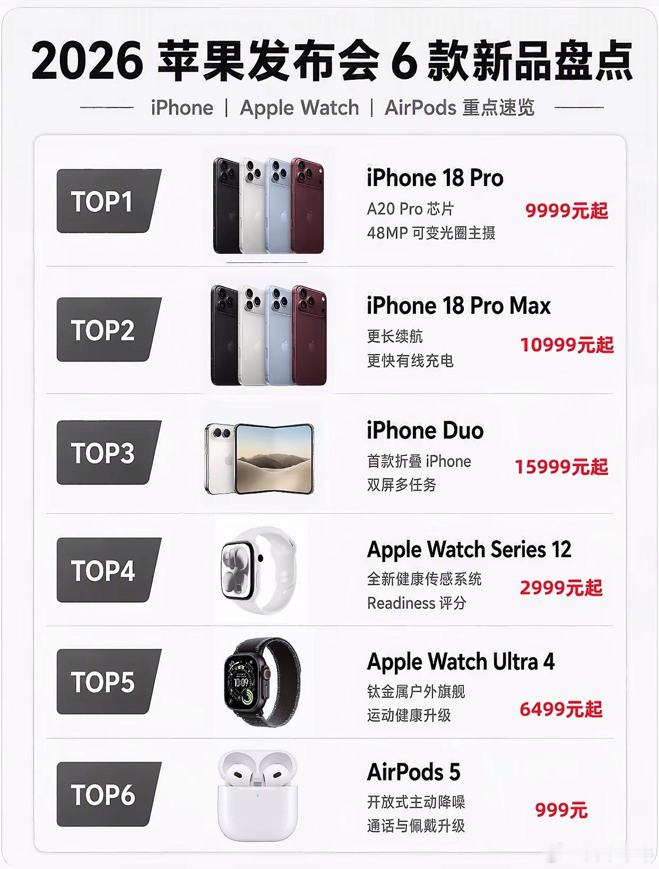 2代已经用烂了，前几天超级想买4降噪！！幸好稳住了，等等党的福气啊[二哈]Air
