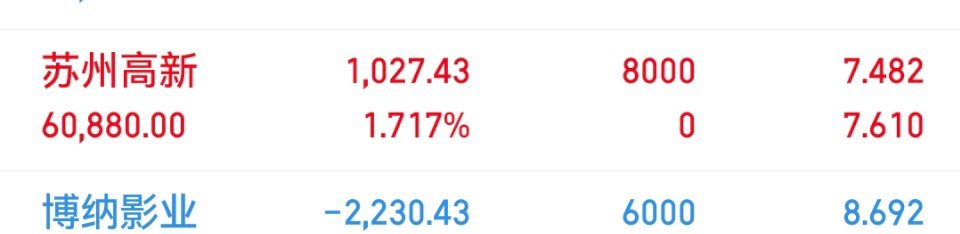 600736苏州高新直接涨停............朋友们觉得怎么样 ...认可