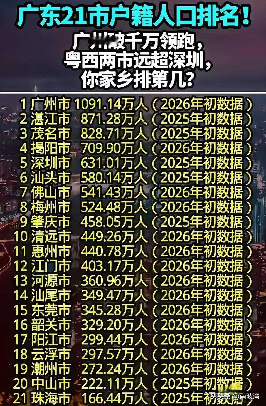 广东21市如果按照户籍人口排座次，粤西湛茂和粤东揭汕要坐上席，深圳佛山东莞退居次