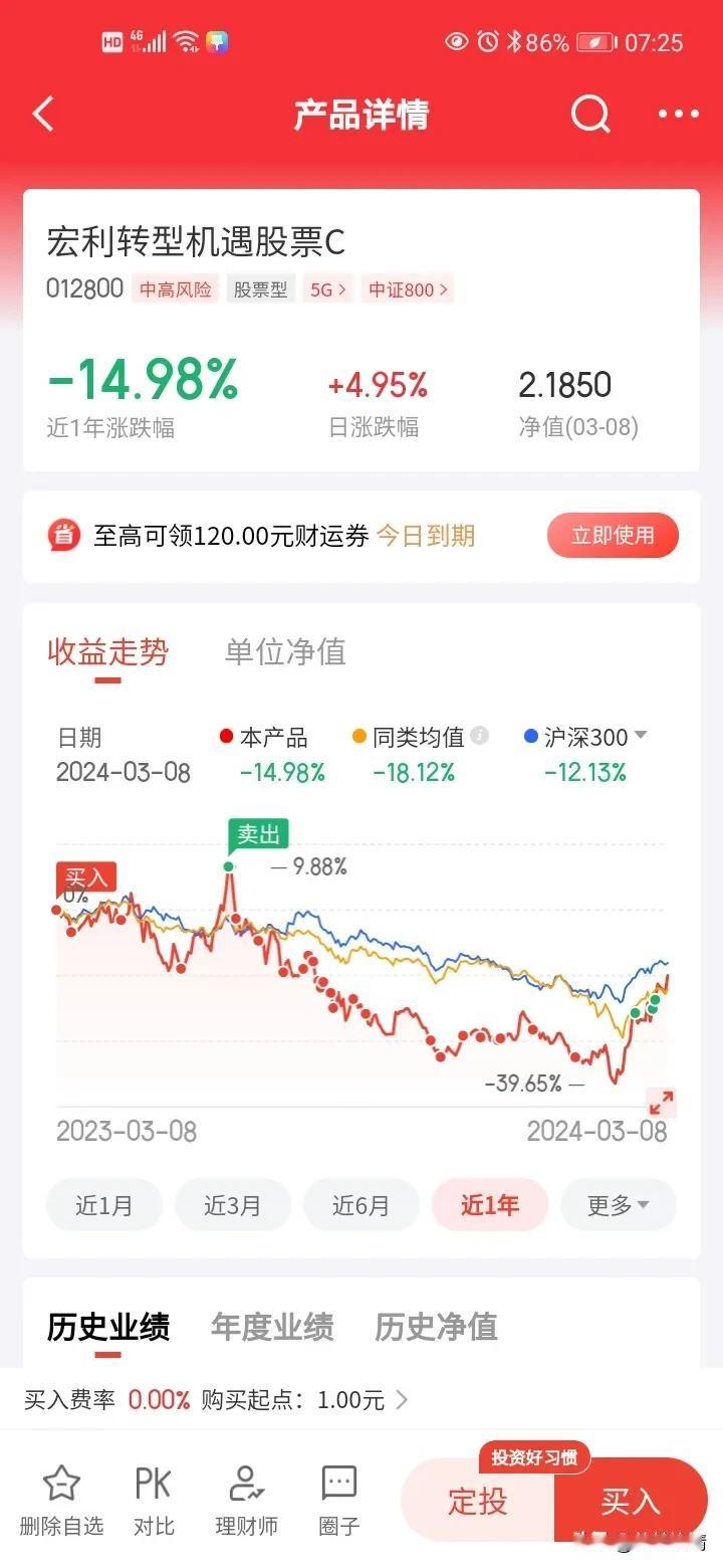 事实再次证明，宏利转型机遇的王鹏在景气度投资方面是个不错的基金经理。2023年的
